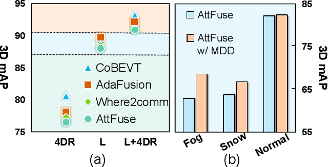 Figure 3 for V2X-R: Cooperative LiDAR-4D Radar Fusion for 3D Object Detection with Denoising Diffusion