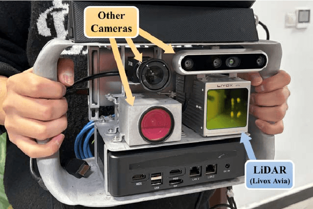 Figure 3 for AS-LIO: Spatial Overlap Guided Adaptive Sliding Window LiDAR-Inertial Odometry for Aggressive FOV Variation