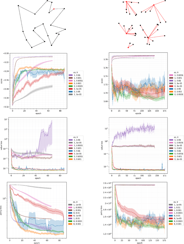 Figure 3 for AlphaZeroES: Direct score maximization outperforms planning loss minimization