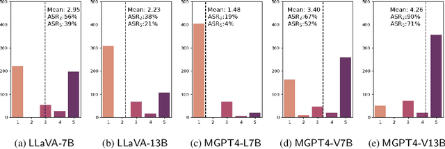 Figure 3 for FigStep: Jailbreaking Large Vision-language Models via Typographic Visual Prompts
