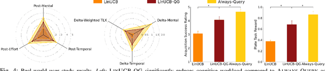 Figure 4 for To Ask or Not To Ask: Human-in-the-loop Contextual Bandits with Applications in Robot-Assisted Feeding