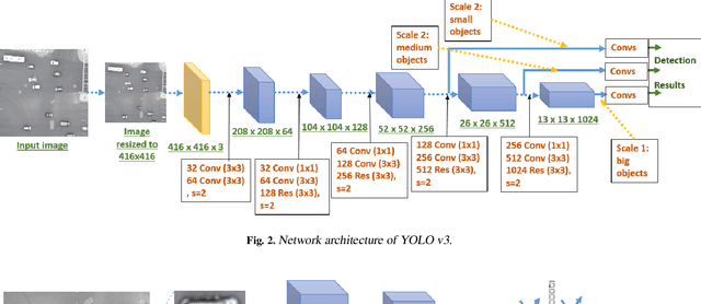 Figure 3 for TAU: A Framework for Video-Based Traffic Analytics Leveraging Artificial Intelligence and Unmanned Aerial Systems