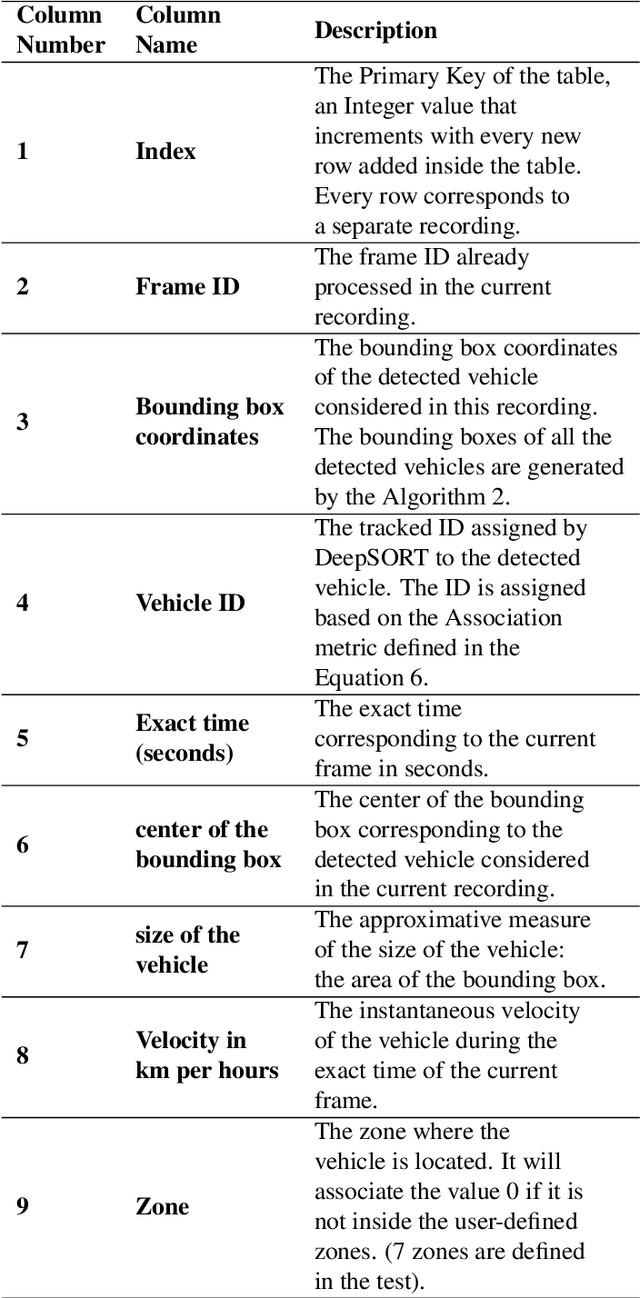 Figure 2 for TAU: A Framework for Video-Based Traffic Analytics Leveraging Artificial Intelligence and Unmanned Aerial Systems