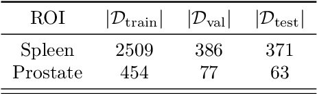 Figure 2 for Constrained Empirical Risk Minimization: Theory and Practice