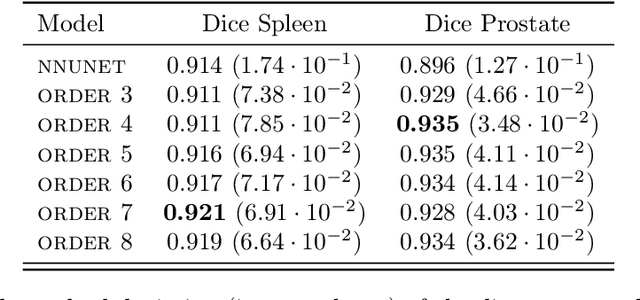 Figure 4 for Constrained Empirical Risk Minimization: Theory and Practice
