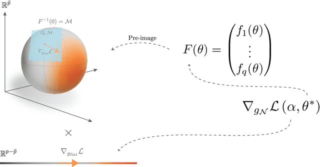 Figure 1 for Constrained Empirical Risk Minimization: Theory and Practice