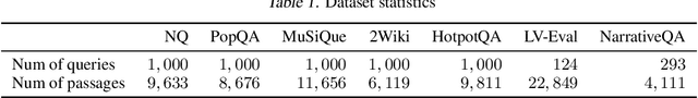 Figure 2 for From RAG to Memory: Non-Parametric Continual Learning for Large Language Models