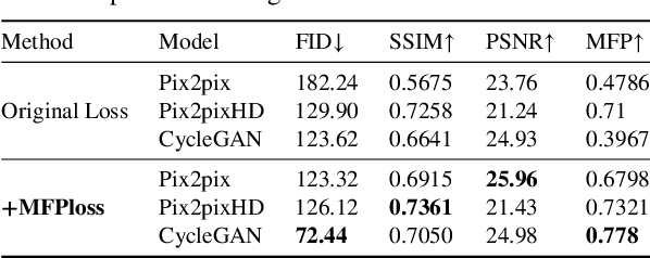 Figure 4 for Map Feature Perception Metric for Map Generation Quality Assessment and Loss Optimization