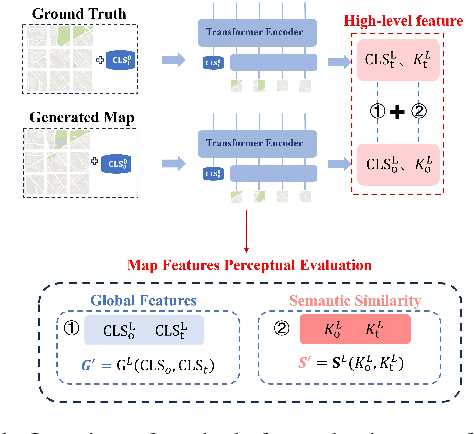 Figure 1 for Map Feature Perception Metric for Map Generation Quality Assessment and Loss Optimization