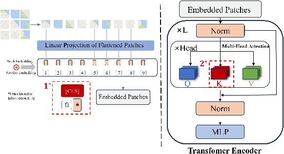 Figure 3 for Map Feature Perception Metric for Map Generation Quality Assessment and Loss Optimization