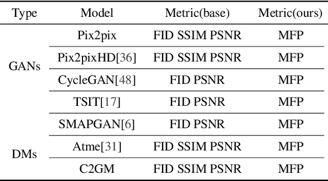 Figure 2 for Map Feature Perception Metric for Map Generation Quality Assessment and Loss Optimization
