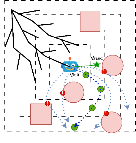 Figure 1 for Growing Trees with an Agent: Accelerating RRTs with Learned, Multi-Step Episodic Exploration