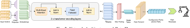 Figure 2 for Growing Trees with an Agent: Accelerating RRTs with Learned, Multi-Step Episodic Exploration