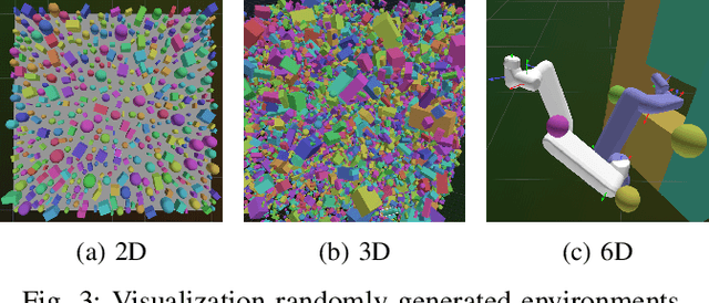 Figure 3 for Growing Trees with an Agent: Accelerating RRTs with Learned, Multi-Step Episodic Exploration