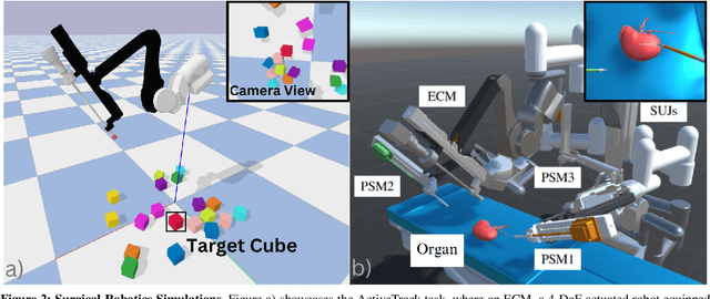 Figure 3 for Leveraging Optimal Transport for Enhanced Offline Reinforcement Learning in Surgical Robotic Environments