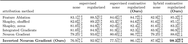 Figure 2 for Time-series attribution maps with regularized contrastive learning