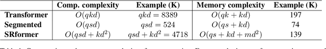 Figure 2 for Segmented Recurrent Transformer: An Efficient Sequence-to-Sequence Model