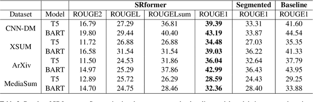 Figure 4 for Segmented Recurrent Transformer: An Efficient Sequence-to-Sequence Model