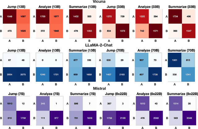 Figure 3 for Interpretable Stereotype Identification through Reasoning