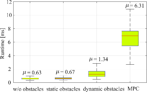 Figure 2 for SPF-EMPC Planner: A real-time multi-robot trajectory planner for complex environments with uncertainties