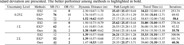 Figure 1 for SPF-EMPC Planner: A real-time multi-robot trajectory planner for complex environments with uncertainties