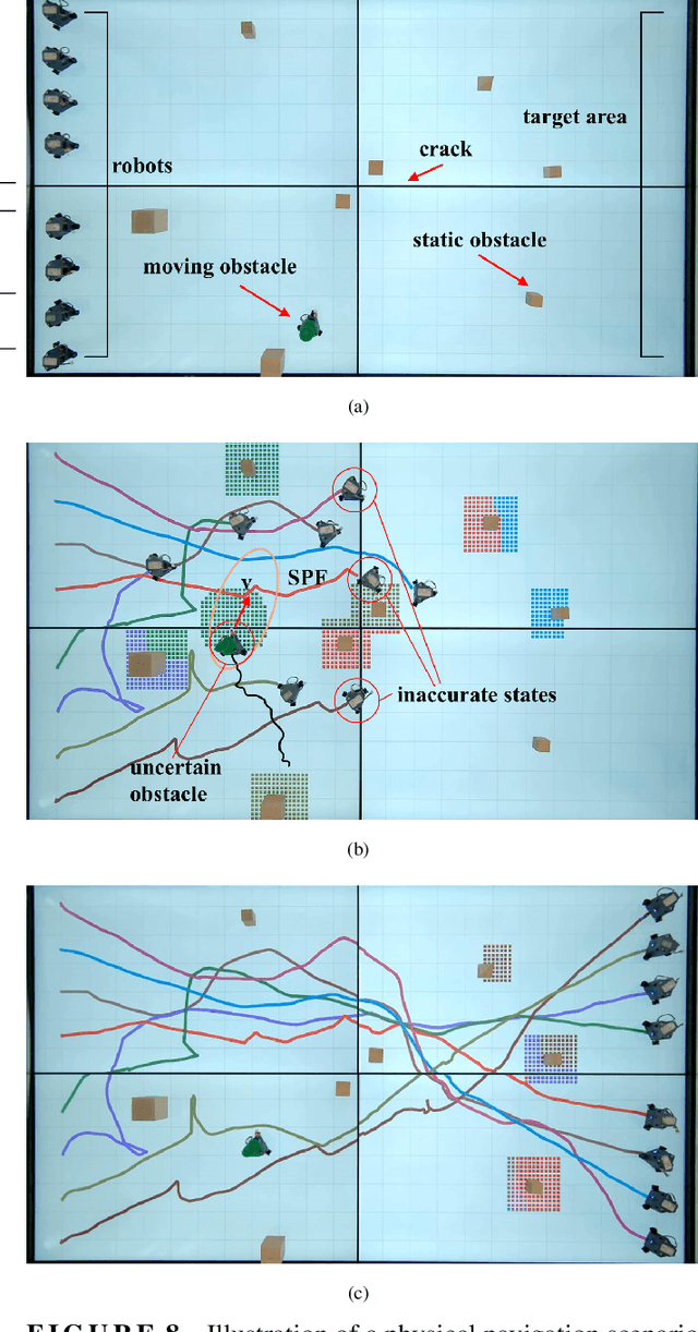 Figure 3 for SPF-EMPC Planner: A real-time multi-robot trajectory planner for complex environments with uncertainties