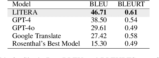 Figure 3 for LITERA: An LLM Based Approach to Latin-to-English Translation