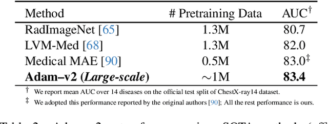 Figure 4 for Representing Part-Whole Hierarchies in Foundation Models by Learning Localizability, Composability, and Decomposability from Anatomy via Self-Supervision