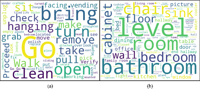 Figure 4 for DOPE: Dual Object Perception-Enhancement Network for Vision-and-Language Navigation