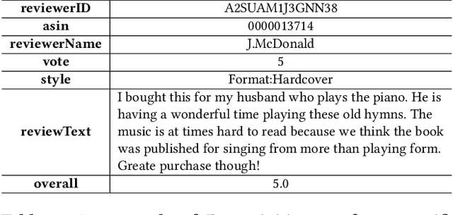Figure 1 for Improving Recommendation Systems with User Personality Inferred from Product Reviews