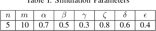 Figure 4 for Drone-Enabled Load Management for Solar Small Cell Networks in Next-Gen Communications Optimization for Solar Small Cells