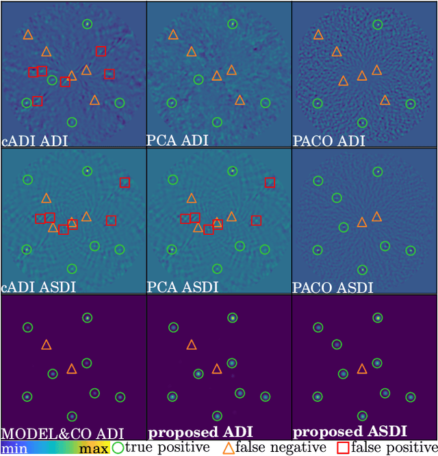 Figure 1 for A New Statistical Model of Star Speckles for Learning to Detect and Characterize Exoplanets in Direct Imaging Observations