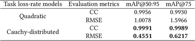 Figure 2 for Multiscale Feature Importance-based Bit Allocation for End-to-End Feature Coding for Machines