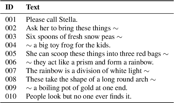 Figure 1 for A Simple Feature Method for Prosody Rhythm Comparison