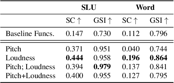 Figure 3 for A Simple Feature Method for Prosody Rhythm Comparison