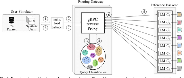 Figure 1 for Expert Router: Orchestrating Efficient Language Model Inference through Prompt Classification