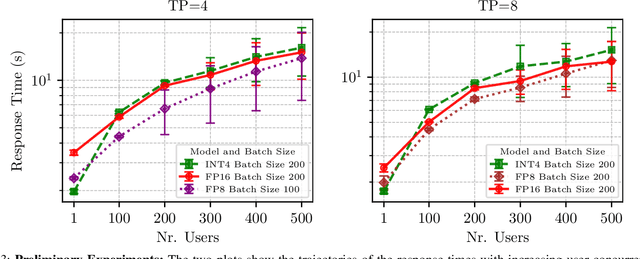 Figure 3 for Expert Router: Orchestrating Efficient Language Model Inference through Prompt Classification