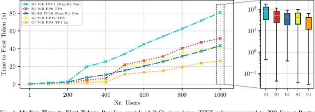 Figure 4 for Expert Router: Orchestrating Efficient Language Model Inference through Prompt Classification
