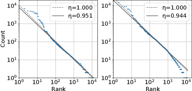Figure 2 for Do learned speech symbols follow Zipf's law?