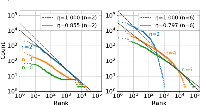 Figure 3 for Do learned speech symbols follow Zipf's law?