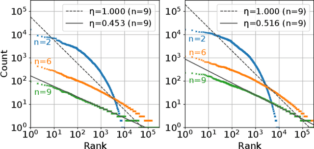 Figure 4 for Do learned speech symbols follow Zipf's law?