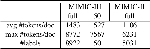 Figure 1 for MHLAT: Multi-hop Label-wise Attention Model for Automatic ICD Coding