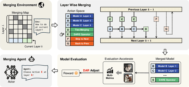 Figure 2 for Reinforced Model Merging