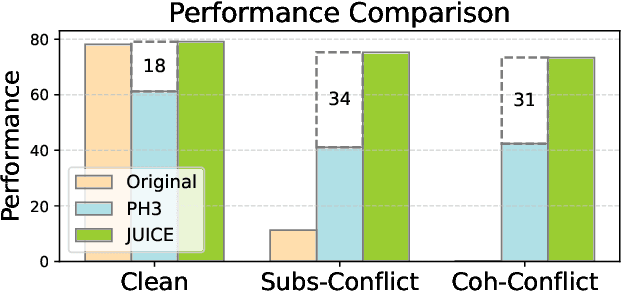 Figure 1 for Taming Knowledge Conflicts in Language Models