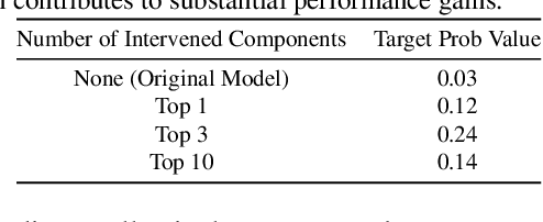 Figure 4 for Taming Knowledge Conflicts in Language Models