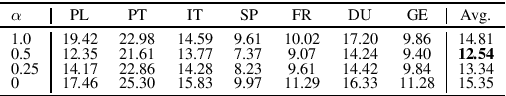 Figure 2 for Language-Universal Phonetic Representation in Multilingual Speech Pretraining for Low-Resource Speech Recognition