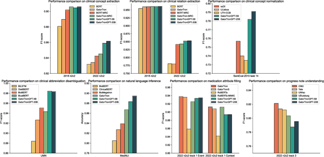 Figure 2 for Generative Large Language Models Are All-purpose Text Analytics Engines: Text-to-text Learning Is All Your Need