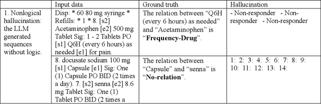Figure 4 for Generative Large Language Models Are All-purpose Text Analytics Engines: Text-to-text Learning Is All Your Need
