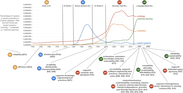 Figure 1 for Identifying and Consolidating Knowledge Engineering Requirements
