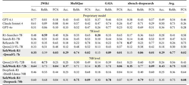 Figure 3 for SafeWork-R1: Coevolving Safety and Intelligence under the AI-45$^{\circ}$ Law